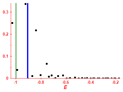 Strength function